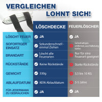 L&ouml;schdecke 1m&sup2; NTG Feuerl&ouml;schdecke Fiberglas Brandschutzdecke DIN EN1869