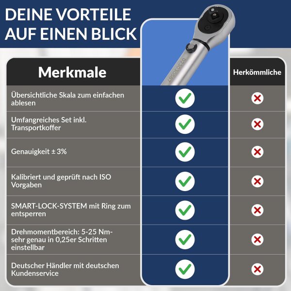 Drehmomentschlüssel-Set 1/4 Zoll (5–25 Nm) – Verstellbar Mit 13 Bits, Verlängerung Und Aufbewahrungsbox